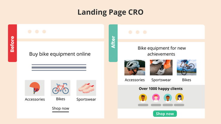 Conversion Rate Optimization: How to Drive More Sales with Ads | Joinative